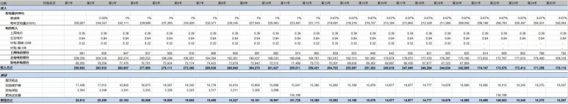 第三季度分布式光伏裝機增量近5GW 4.5元/瓦的無補貼分布式項目收益率如何？