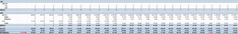 第三季度分布式光伏裝機增量近5GW 4.5元/瓦的無補貼分布式項目收益率如何？