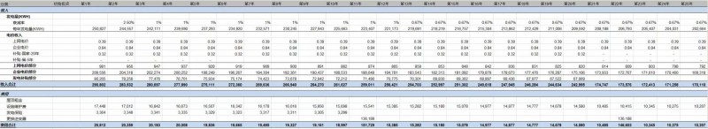 第三季度分布式光伏裝機增量近5GW 4.5元/瓦的無補貼分布式項目收益率如何？