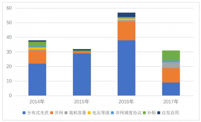 三個(gè)“第三方視角”下的2019年分布式光伏市場(chǎng)