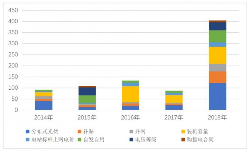 三個(gè)“第三方視角”下的2019年分布式光伏市場(chǎng)