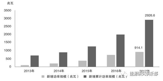 全球儲能行業(yè)發(fā)展現(xiàn)狀及趨勢展望