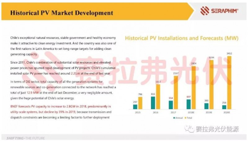 2018年智利光伏市場(chǎng)分析