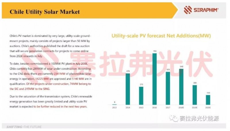 2018年智利光伏市場(chǎng)分析