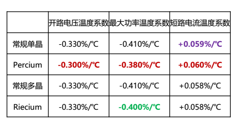 晶澳太陽(yáng)能——高效PERC時(shí)代的“引領(lǐng)者”