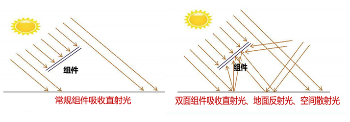 晶澳太陽(yáng)能——高效PERC時(shí)代的“引領(lǐng)者”