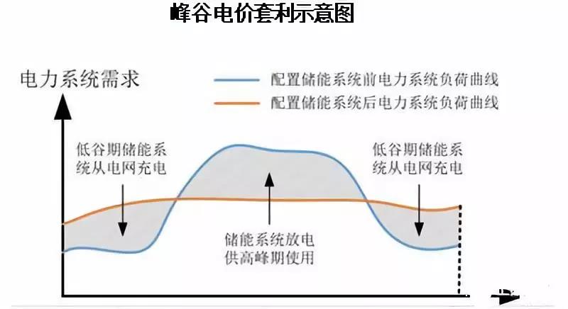 路漫漫其修遠(yuǎn)兮！儲(chǔ)能技術(shù)的未來方向