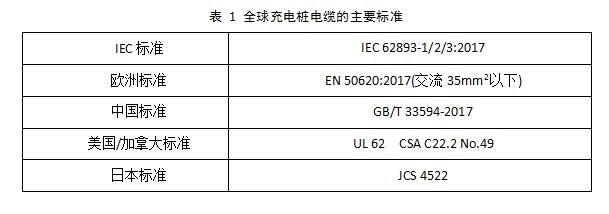 從充電樁線纜失效模式談開去 -----淺談通訊信號檢測的必要性