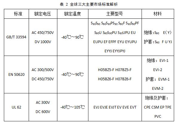 從充電樁線纜失效模式談開去 -----淺談通訊信號檢測的必要性