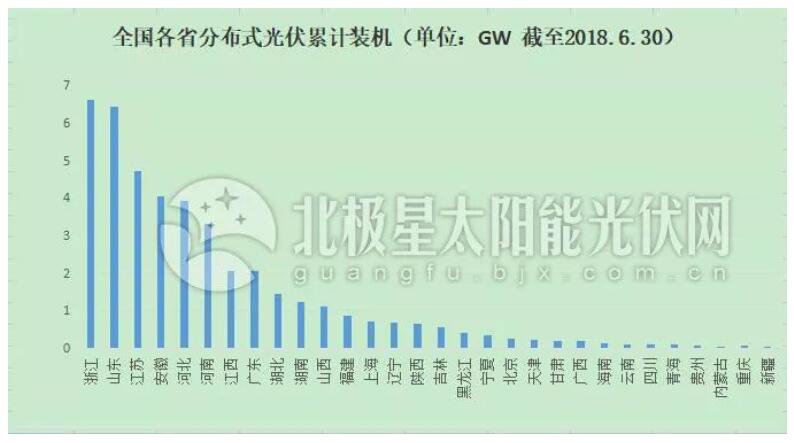 “十三五”光伏裝機目標或擴容百吉瓦 12省急缺指標！