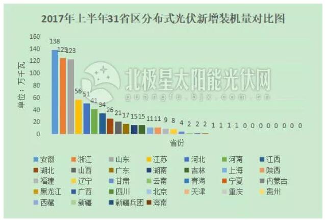 “十三五”光伏裝機目標或擴容百吉瓦 12省急缺指標！