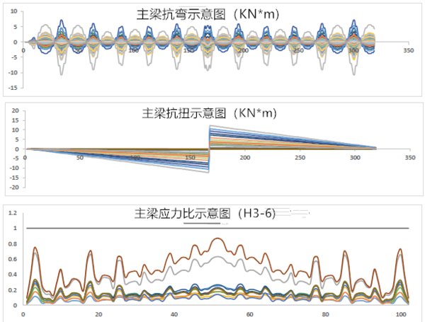 中信博“天際SKYLINE” - 平單軸跟蹤系統(tǒng)的重新詮釋