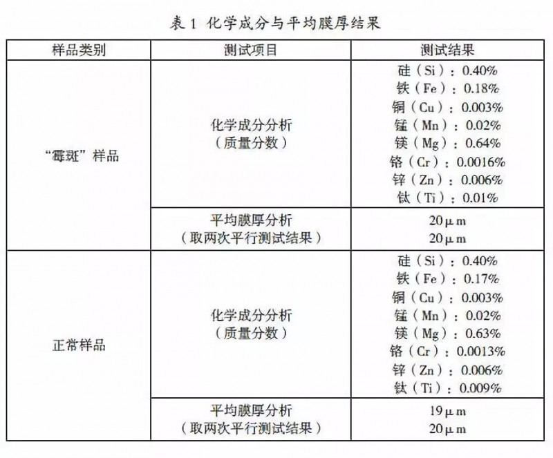 光伏組件用鋁合金邊框“霉斑”成因分析