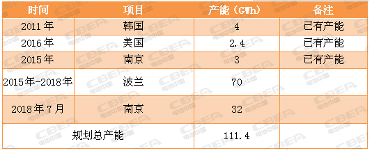 又一場(chǎng)“軍備競(jìng)賽” 看動(dòng)力電池業(yè)的“速度與激情”！