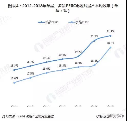 平價上網(wǎng)下光伏制造環(huán)節(jié)制造成本分析