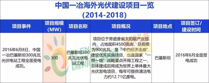 中國(guó)能建、中國(guó)電建、國(guó)家電投、中廣核等9大能源央企一帶一路產(chǎn)能布局分析！