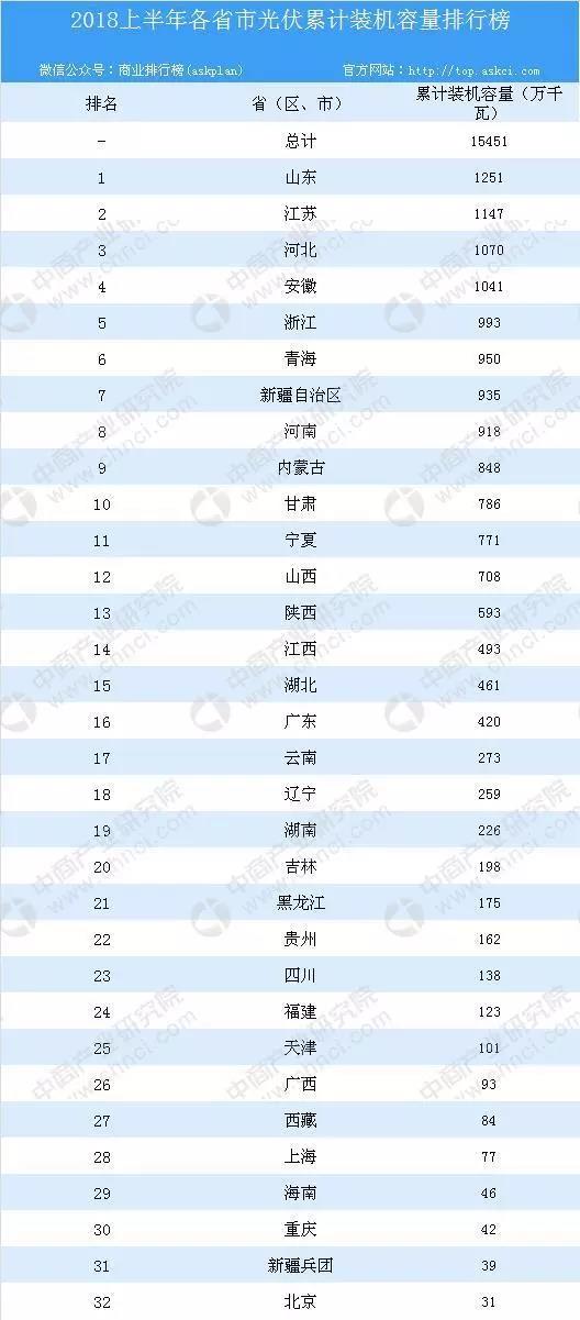 光伏電站的運維技巧