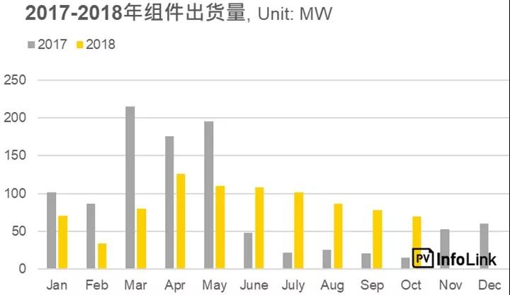 沿線國家光伏需求分析—南亞地區(qū)：巴基斯坦