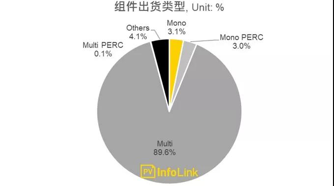 沿線國家光伏需求分析—南亞地區(qū)：巴基斯坦