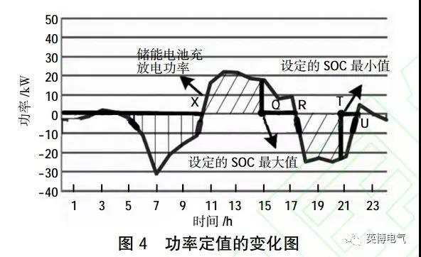 干貨｜微電網(wǎng)電池儲(chǔ)能技術(shù)經(jīng)濟(jì)性分析