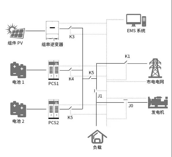 喜報！科華恒盛智能微網(wǎng)系統(tǒng)在馬達加斯加順利投運