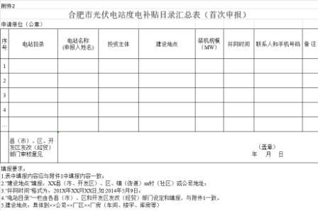 安徽合肥申報(bào)2018年第三批光伏度電補(bǔ)貼目錄、光儲(chǔ)系統(tǒng)應(yīng)用、創(chuàng)新示范項(xiàng)目